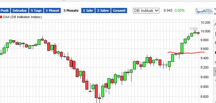 QuoVadisDax - das Original - Nachfolgethread 777705