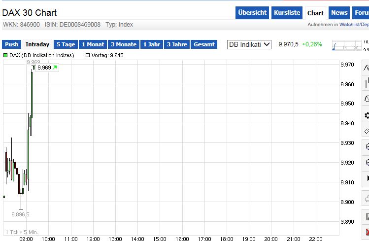 QuoVadisDax - das Original - Nachfolgethread 777767