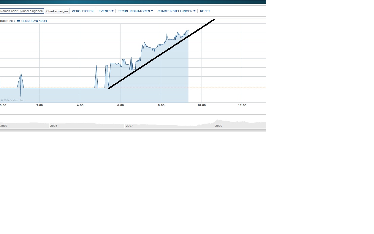 2014 QV DAX-DJ-GOLD-EURUSD-JPY 777791