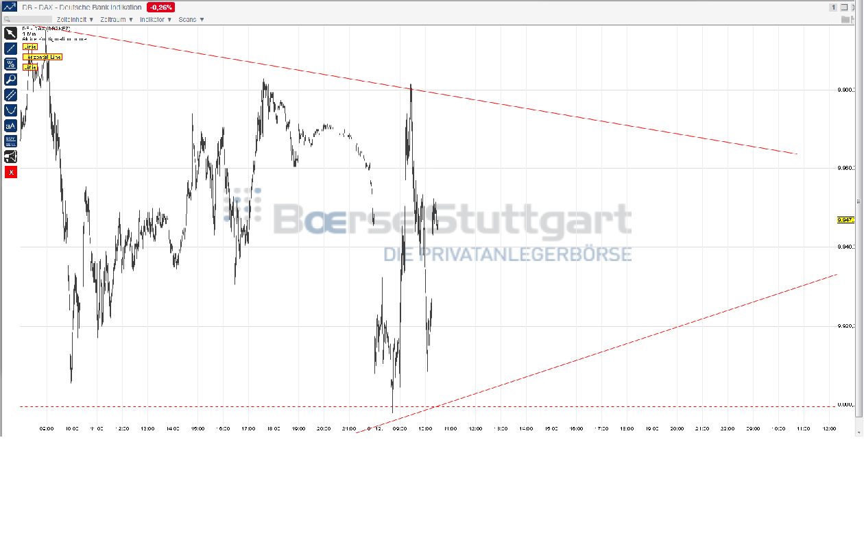2014 QV DAX-DJ-GOLD-EURUSD-JPY 777792