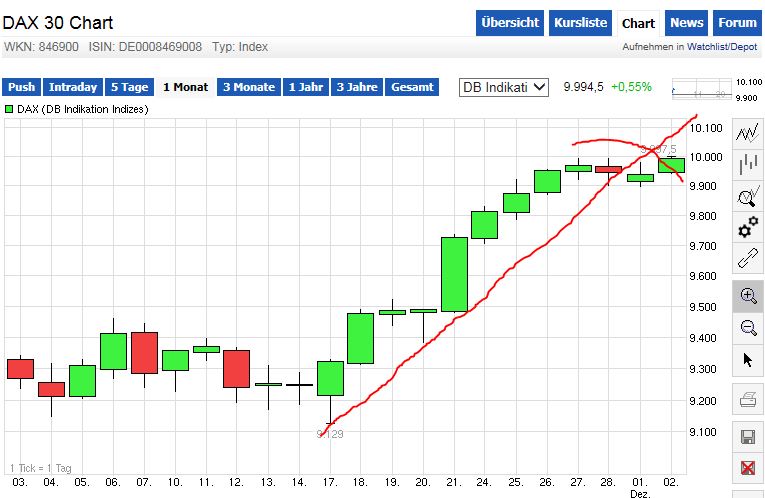 QuoVadisDax - das Original - Nachfolgethread 778055