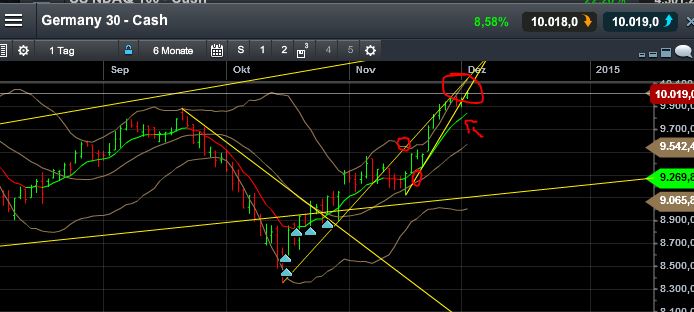 QuoVadisDax - das Original - Nachfolgethread 778102