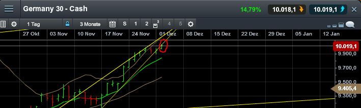 QuoVadisDax - das Original - Nachfolgethread 778108
