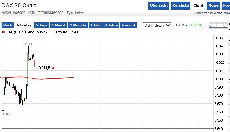 QuoVadisDax - das Original - Nachfolgethread 778112