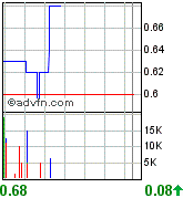 New Cantech Ventur o. T. 77872