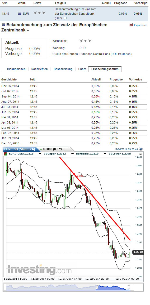 2014 QV DAX-DJ-GOLD-EURUSD-JPY 778758