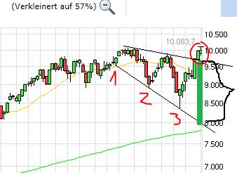 QuoVadisDax - das Original - Nachfolgethread 779195