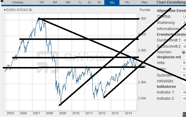 Lufthansa 2012-2015: wohin geht die Reise... 779297