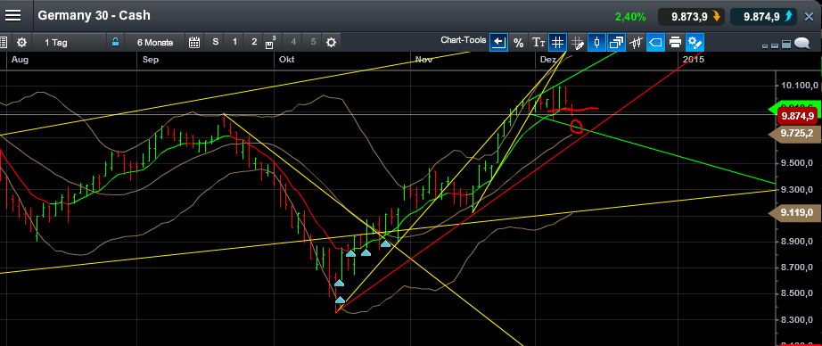 QuoVadisDax - das Original - Nachfolgethread 780187