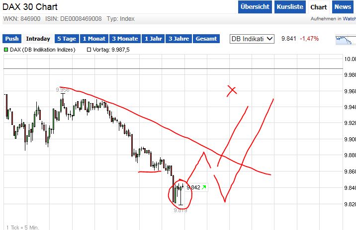 QuoVadisDax - das Original - Nachfolgethread 780213