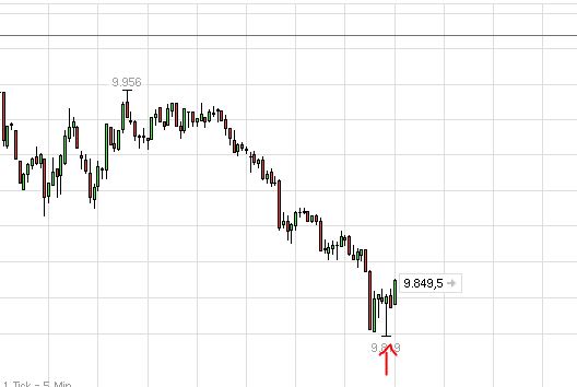 QuoVadisDax - das Original - Nachfolgethread 780214