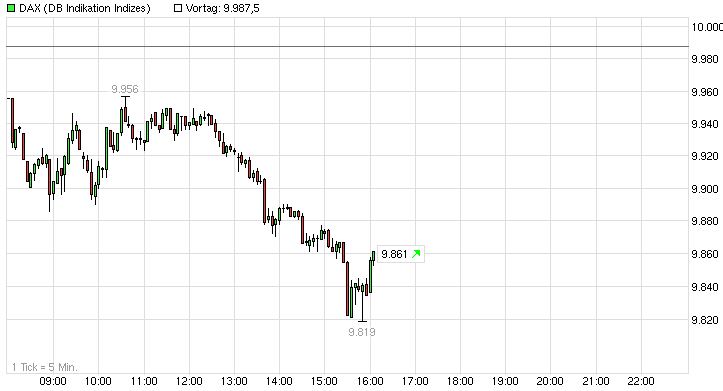 QuoVadisDax - das Original - Nachfolgethread 780217