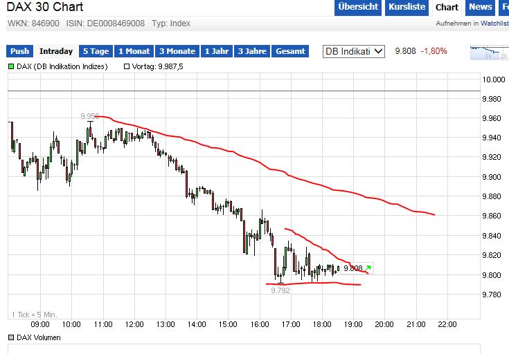 QuoVadisDax - das Original - Nachfolgethread 780259