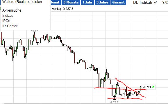 QuoVadisDax - das Original - Nachfolgethread 780263
