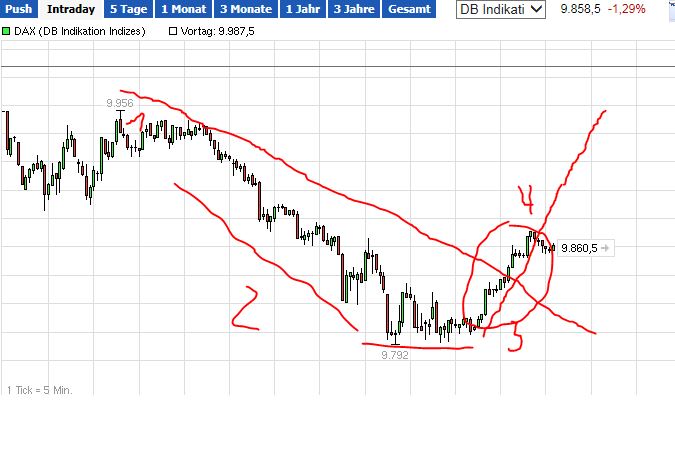 QuoVadisDax - das Original - Nachfolgethread 780301