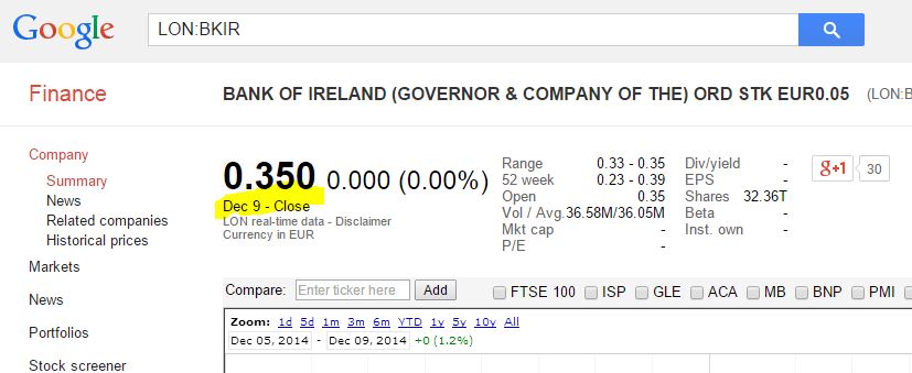 Bank of Ireland News, Charts und Diskussion 780336