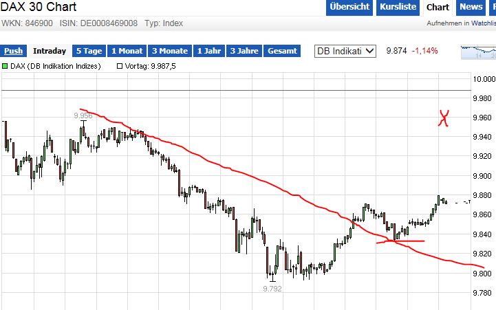 QuoVadisDax - das Original - Nachfolgethread 780350