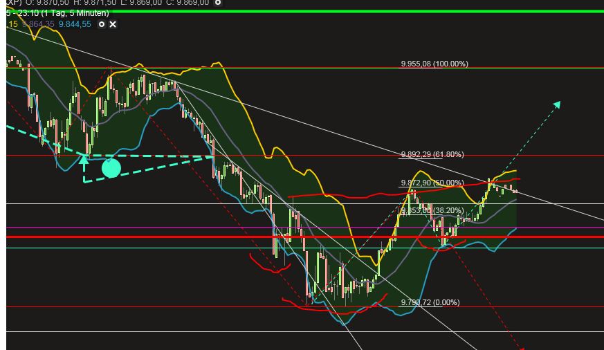 QuoVadisDax - das Original - Nachfolgethread 780362