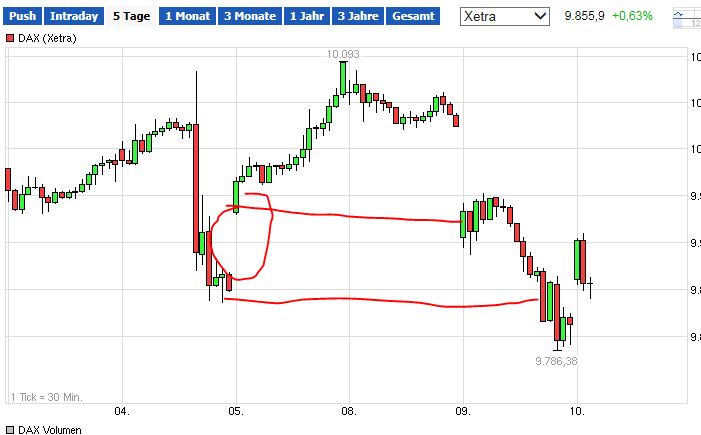 QuoVadisDax - das Original - Nachfolgethread 780432