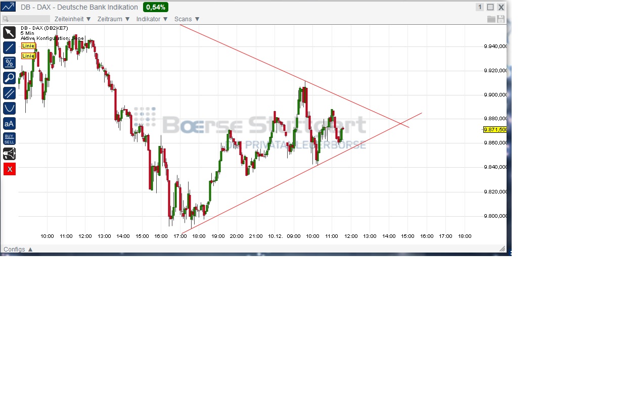 2014 QV DAX-DJ-GOLD-EURUSD-JPY 780458