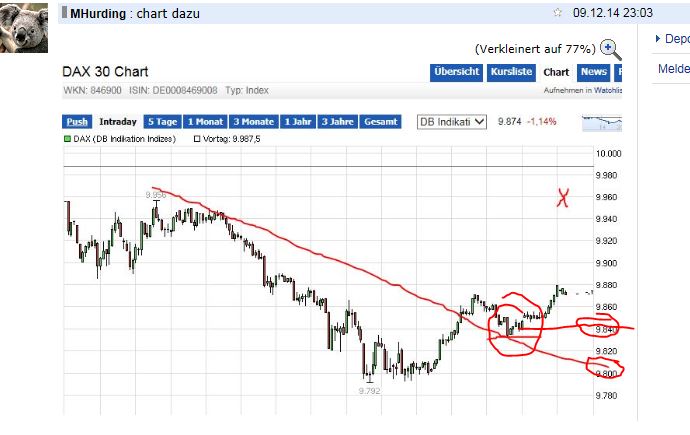QuoVadisDax - das Original - Nachfolgethread 780622