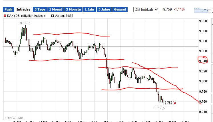 QuoVadisDax - das Original - Nachfolgethread 780624