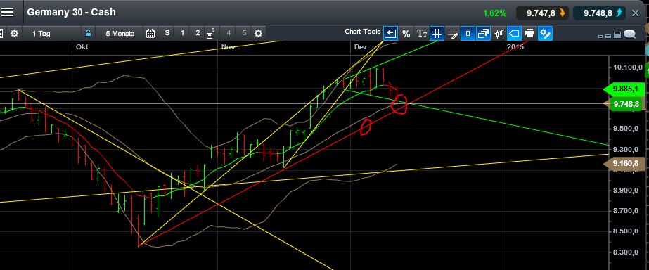 QuoVadisDax - das Original - Nachfolgethread 780643