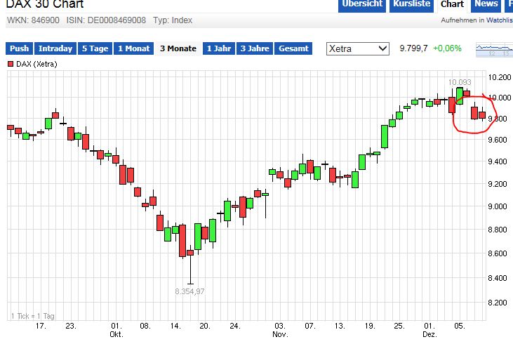 QuoVadisDax - das Original - Nachfolgethread 780647