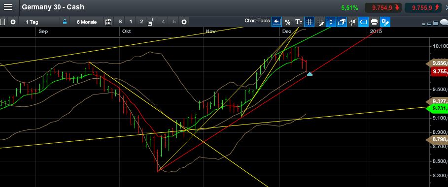 QuoVadisDax - das Original - Nachfolgethread 780671