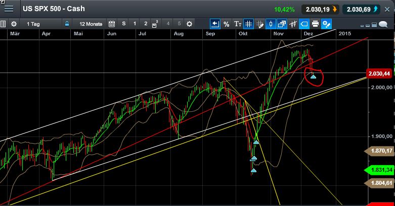 QuoVadisDax - das Original - Nachfolgethread 780736