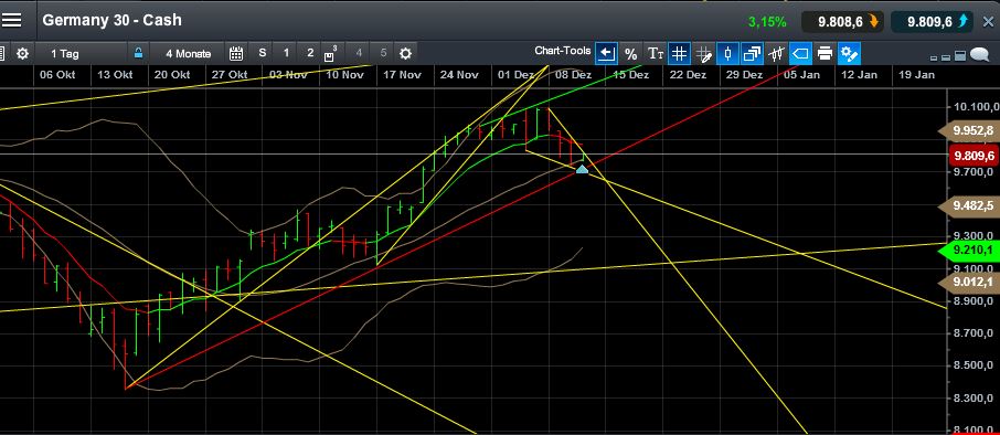 QuoVadisDax - das Original - Nachfolgethread 780761