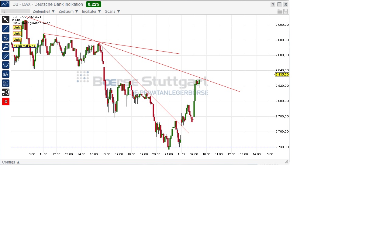 2014 QV DAX-DJ-GOLD-EURUSD-JPY 780777