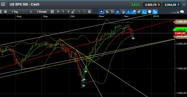 QuoVadisDax - das Original - Nachfolgethread 780931