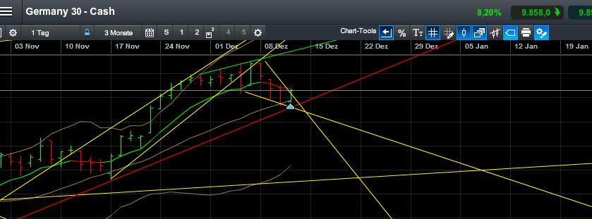 QuoVadisDax - das Original - Nachfolgethread 780932