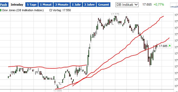 QuoVadisDax - das Original - Nachfolgethread 781021