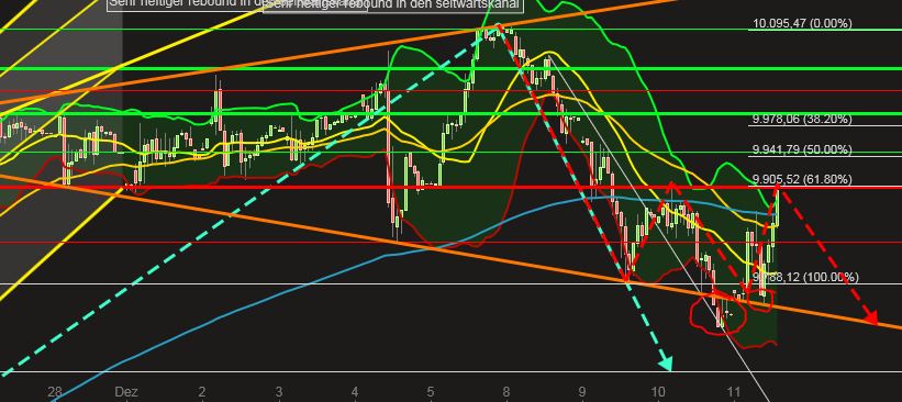 QuoVadisDax - das Original - Nachfolgethread 781022