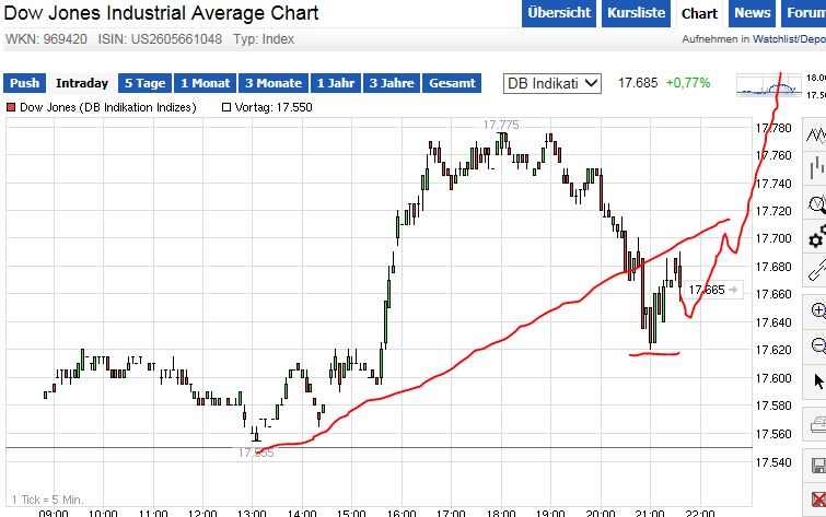 QuoVadisDax - das Original - Nachfolgethread 781023