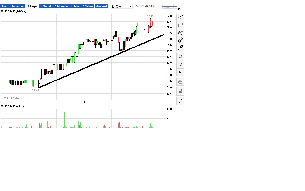 2014 QV DAX-DJ-GOLD-EURUSD-JPY 781208