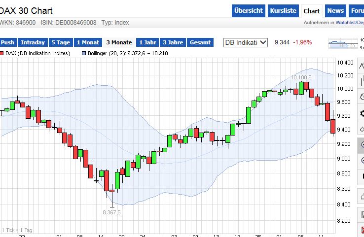 QuoVadisDax - das Original - Nachfolgethread 782015