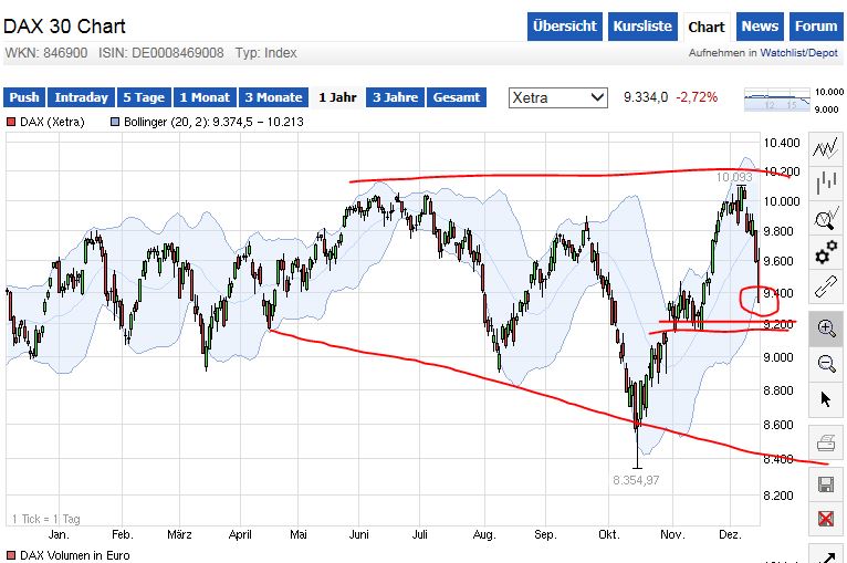 QuoVadisDax - das Original - Nachfolgethread 782019