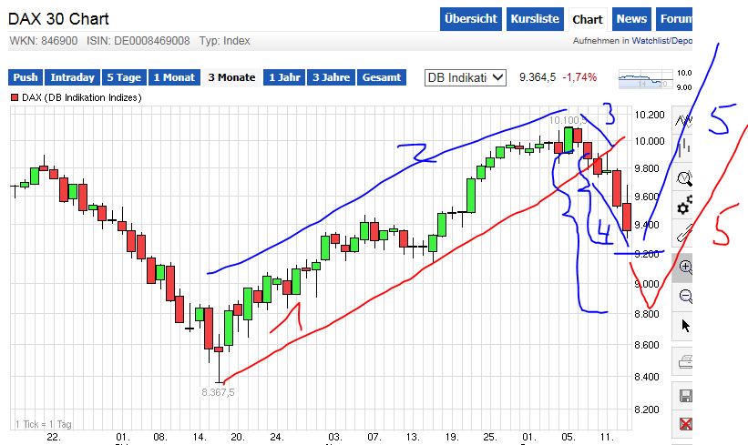 QuoVadisDax - das Original - Nachfolgethread 782055