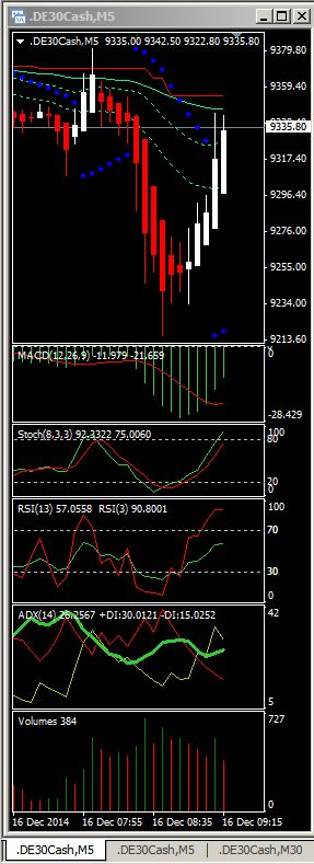 2014 QV DAX-DJ-GOLD-EURUSD-JPY 782255