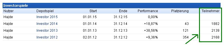 Investor 2015 - der offizielle Thread 782366