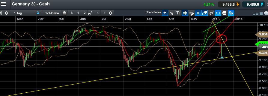 QuoVadisDax - das Original - Nachfolgethread 782442