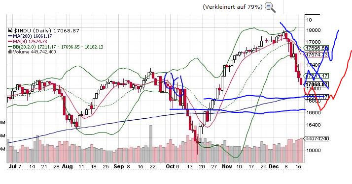QuoVadisDax - das Original - Nachfolgethread 782572