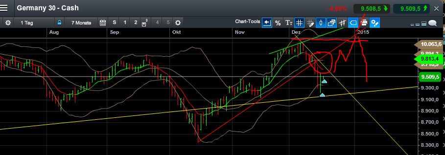 QuoVadisDax - das Original - Nachfolgethread 782579
