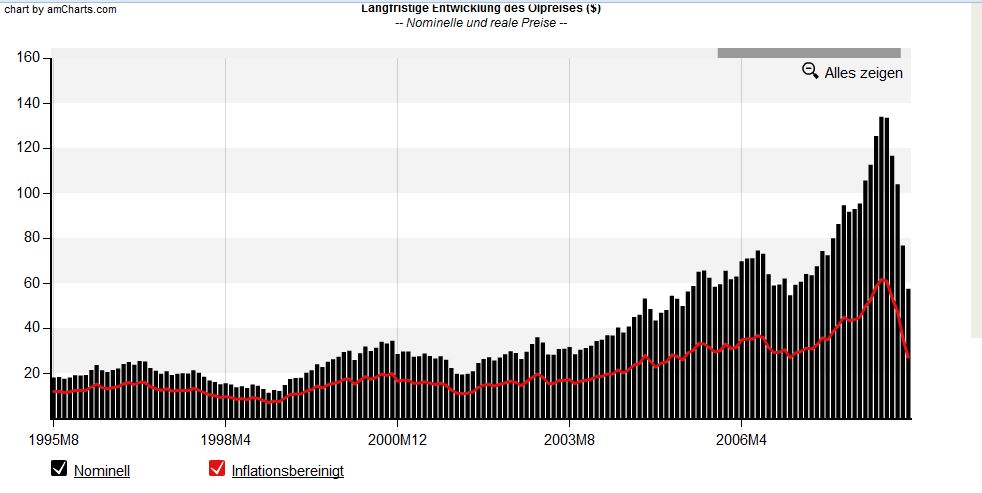 Brent Crude Rohöl ICE Rolling 782668