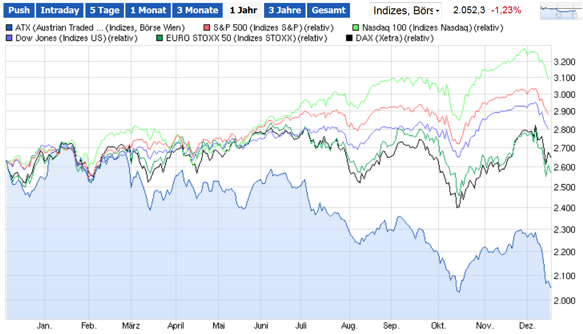 2014 QV DAX-DJ-GOLD-EURUSD-JPY 782696