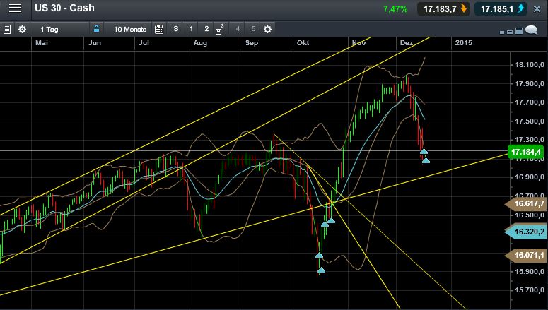 QuoVadisDax - das Original - Nachfolgethread 782744