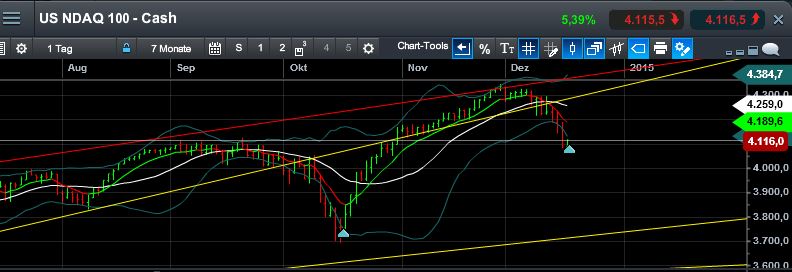 QuoVadisDax - das Original - Nachfolgethread 782747